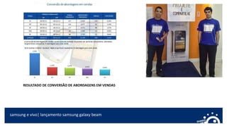 samsung e vivo| lançamento samsung galaxy beam
RESULTADO DE CONVERSÃO DE ABORDAGENS EM VENDAS
 