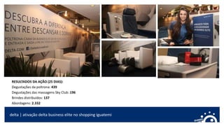 delta | ativação delta business elite no shopping iguatemi
RESULTADOS DA AÇÃO (25 DIAS):
Degustações da poltrona: 439
Degustações das massagens Sky Club: 196
Brindes distribuídos: 137
Abordagens: 2.332
 