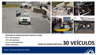 bmw | ultimate experience 2013
RESULTADO DE VENDAS DO ROAD SHOW EM 5 ETAPAS
BMW: 90 automóveis
MINI: 20 automóveis
Motorrad: 40 motocicletas
TOTAL: 150 veículos MÉDIA DE VENDAS POR ETAPA: 30 VEÍCULOS
 