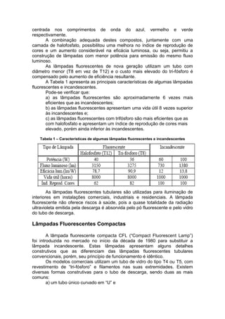 centrada nos comprimentos de onda do azul, vermelho e verde
respectivamente.
A combinação adequada destes compostos, juntamente com uma
camada de halofosfato, possibilitou uma melhora no índice de reprodução de
cores e um aumento considerável na eficácia luminosa, ou seja, permitiu a
construção de lâmpadas com menor potência para emissão do mesmo fluxo
luminoso.
As lâmpadas fluorescentes de nova geração utilizam um tubo com
diâmetro menor (T8 em vez de T12) e o custo mais elevado do tri-fósforo é
compensado pelo aumento de eficiência resultante.
A Tabela 1 apresenta as principais características de algumas lâmpadas
fluorescentes e incandescentes.
Pode-se verificar que:
a) as lâmpadas fluorescentes são aproximadamente 6 vezes mais
eficientes que as incandescentes;
b) as lâmpadas fluorescentes apresentam uma vida útil 8 vezes superior
às incandescentes e;
c) as lâmpadas fluorescentes com trifósforo são mais eficientes que as
com halofosfato e apresentam um índice de reprodução de cores mais
elevado, porém ainda inferior às incandescentes.
Tabela 1 – Características de algumas lâmpadas fluorescentes e incandescentes
As lâmpadas fluorescentes tubulares são utilizadas para iluminação de
interiores em instalações comerciais, industriais e residenciais. A lâmpada
fluorescente não oferece riscos à saúde, pois a quase totalidade da radiação
ultravioleta emitida pela descarga é absorvida pelo pó fluorescente e pelo vidro
do tubo de descarga.
Lâmpadas Fluorescentes Compactas
A lâmpada fluorescente compacta CFL (“Compact Fluorescent Lamp”)
foi introduzida no mercado no início da década de 1980 para substituir a
lâmpada incandescente. Estas lâmpadas apresentam alguns detalhes
construtivos que as diferenciam das lâmpadas fluorescentes tubulares
convencionais, porém, seu princípio de funcionamento é idêntico.
Os modelos comerciais utilizam um tubo de vidro do tipo T4 ou T5, com
revestimento de “tri-fósforo” e filamentos nas suas extremidades. Existem
diversas formas construtivas para o tubo de descarga, sendo duas as mais
comuns:
a) um tubo único curvado em “U” e
 