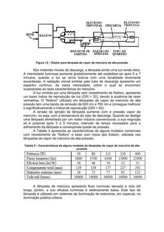 Figura 12 – Reator para lâmpada de vapor de mercúrio de alta pressão
Nos instantes iniciais da descarga, a lâmpada emite uma luz verde clara.
A intensidade luminosa aumenta gradativamente até estabilizar-se após 6 a 7
minutos, quando a luz se torna branca com uma tonalidade levemente
esverdeada. A radiação visível emitida pelo tubo de descarga apresenta um
espectro contínuo, de baixa intensidade, sobre o qual se encontram
superpostas as raias características do mercúrio.
A luz emitida por uma lâmpada sem revestimento de fósforo, apresenta
um baixo índice de reprodução de cor (CRI = 20), devido à ausência de raias
vermelhas. O "fósforo" utilizado em lâmpadas de vapor de mercúrio de alta
pressão tem uma banda de emissão de 620 nm a 700 nm e consegue melhorar
o significativamente o índice de reprodução (CRI = 50).
A tensão de ignição da lâmpada aumenta com a pressão vapor de
mercúrio, ou seja, com a temperatura do tubo de descarga. Quando se desliga
uma lâmpada alimentada por um reator indutivo convencional, a sua reignição
só é possível após 3 a 5 minutos, intervalo de tempo necessário para o
esfriamento da lâmpada e conseqünete queda de pressão.
A Tabela 3 apresenta as características de alguns modelos comerciais
com revestimento de "fósforo" e base com rosca tipo Edison, utilizada nas
lâmpadas de vapor de mercúrio de alta pressão.
Tabela 3 – Características de alguns modelos de lâmpadas de vapor de mercúrio de alta
pressão
A lâmpada de mercúrio apresenta fluxo luminoso elevado e vida útil
longa, porém, a sua eficácia luminosa é relativamente baixa. Este tipo de
lâmpada é utilizado em sistemas de iluminação de exteriores, em especial, na
iluminação pública urbana.
 