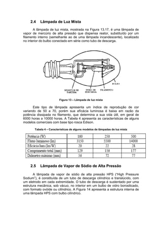 2.4 Lâmpada de Luz Mista
A lâmpada de luz mista, mostrada na Figura 13.17, é uma lâmpada de
vapor de mercúrio de alta pressão que dispensa reator, substituído por um
filamento interno (semelhante ao de uma lâmpada incandescente), localizado
no interior do bulbo conectado em série como tubo de descarga.
Figura 13 – Lâmpada de luz mista
Este tipo de lâmpada apresenta um índice de reprodução de cor
variando de 50 a 70, porém sua efícácia luminosa é baixa em razão da
potência dissipada no filamento, que determina a sua vida útil, em geral de
6000 horas a 10000 horas. A Tabela 4 apresenta as características de alguns
modelos comerciais com base tipo rosca Edison.
Tabela 4 – Características de alguns modelos de lâmpadas de luz mista
2.5 Lâmpada de Vapor de Sódio de Alta Pressão
A lâmpada de vapor de sódio de alta pressão HPS (“High Pressure
Sodium”), é constituída de um tubo de descarga cilíndrico e translúcido, com
um eletrodo em cada extremidade. O tubo de descarga é sustentado por uma
estrutura mecânica, sob vácuo, no interior em um bulbo de vidro borosilicado,
com formato ovóide ou cilíndrico. A Figura 14 apresenta a estrutura interna de
uma lâmpada HPS com bulbo cilíndrico.
 