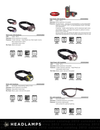 High Power LED Headlamp                                  2000006662
                                                                                             LED:      Cree® XP-C
                                                                                             Operates: 3AAA batteries (included)
                                                                                             Features: Flexible Power - operates as rechargeable or using disposable
                                                                                                       batteries (Coleman® CPX™ 4.5 Rechargeable Power Cartridge
                                                                                                       sold separately)
                                                                                                       3 Settings – bright white high/low, red for enhanced night vision
                                                                                                       LED Battery Meter – Changes from green to yellow to red as
                                                                                                       battery life is depleted
                                                                                                       Spring loaded wire clip allows the light to be removed from the
                                                                                                       head strap and attached to a shirt pocket, backpack or bill of a cap
      Multi-Color LED Headlamp                            2000002662
      LED:      Cree® XP-C
                                                                                                       FL 1 STANDARD   FL 1 STANDARD    FL 1 STANDARD    FL 1 STANDARD
      Operates: 3AAA batteries (included)
      Features: 5 light settings – High/Med/Low, Red (night vision),                                      85                                 89 m
                                                                                                       LUMENS          5 h 15 m
                Blue (sportsman’s light)
                                                                                                       LIGHT           RUNTIME             BEAM           W ATER
                Adjustable head strap                                                                 OUTPUT                           D I STANCE       RESI STANT
      Mix Pack: Black and pearl




              FL 1 STANDARD   FL 1 STANDARD    FL 1 STANDARD    FL 1 STANDARD



                 78                                 45 m
              LUMENS           7.45 h
               LIGHT          RUNTIME             BEAM           W ATER
              OUTPUT                          D I STANCE       RESI STANT




                                                                                             High Power LED Headlamp                                                     2000002660
                                                                                             LED:      Cree® XP-C
                                                                                             Operates: 3AAA batteries (included)
                                                                                             Features: 3 light intensity settings – High/Med/Low
                                                                                                       Adjustable head strap
                                                                                             Mix Pack: Black, pearl, red and lime green

                                                                                                       FL 1 STANDARD   FL 1 STANDARD    FL 1 STANDARD    FL 1 STANDARD



                                                                                                          75                                 43 m
                                                                                                       LUMENS            11 h
                                                                                                       LIGHT           RUNTIME             BEAM           W ATER
                                                                                                      OUTPUT                           D I STANCE       RESI STANT



      3AAA LED Headlamp                                                         2000002659
      LED:      (3) bright, long-lasting, white, 5 mm
      Operates: 3AAA batteries (included)
      Features: Adjustable head strap
      Mix Pack: Black, pearl, red and lime green



              FL 1 STANDARD   FL 1 STANDARD    FL 1 STANDARD    FL 1 STANDARD


                                                                                             Mini LED Headlamp                                                           2000001127
                 33                                 26 m
              LUMENS            25 h                                                         LED:      (3) 5 mm white
               LIGHT          RUNTIME             BEAM           W ATER                      Operates: 2 CR2032 batteries (included)
              OUTPUT                          D I STANCE       RESI STANT
                                                                                             Features: Extremely lightweight
                                                                                                       LEDs aimed for optimal lighting



                                                                                                       FL 1 STANDARD   FL 1 STANDARD    FL 1 STANDARD    FL 1 STANDARD



                                                                                                           8                                 16 m
                                                                                                       LUMENS            9h
                                                                                                       LIGHT           RUNTIME             BEAM           W ATER
                                                                                                      OUTPUT                           D I STANCE       RESI STANT




  coleman catalog 2012 coleman catalog 2012 coleman ca
a t a l o g H0 1 2 c oL A M P St a l o g 2 0 1 2 c o l e m a n c a t a l o g 2 0 1 2
        70  2 E A D leman ca
2012 coleman catalog 2012 coleman catalog 2012 colema
 