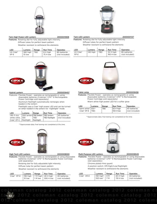 Twin High Power LED Lantern                             2000001808               Twin LED Lantern                                         2000001147
   Features: Rotating dial for fully adjustable light intensity                     Features: Rotating dial for fully adjustable light intensity
             Diffuser tubes for perfect beam pattern                                          Diffuser tubes for perfect beam pattern
               Weather resistant to withstand the elements                                    Weather resistant to withstand the elements

   LED               Lumens        Range        Run Time         Operates           LED            Lumens        Range       Run Time          Operates
   (4) Cree®         580 high      TBD          8 H high         8D batteries       (2) Cree®      140 high      TBD         32 H high         8D batteries
   XP-E              10 low                     75 H low         (not included)     XP-E                                     160 H low         (not included)




   Hybrid Lantern                                        2000009457                      Table Lamp                                          2000009456
   Features: Flexible Power - operates as rechargeable or using                          Features: Flexible Power - operates as rechargeable or using
             disposable batteries (Coleman® CPX™ 6 Rechargeable                                    disposable batteries (Coleman® CPX™ 6 Rechargeable
             Power Cartridge sold separately)                                                      Power Cartridge sold separately)
             Aluminum flashlight automatically recharges when                                      Warm white high power LED for a softer glow
             loaded in the lantern
             Flashlight uses a Cree® high power LED and can be turned                    LED          Lumens          Range        Run Time           Operates
             on when loaded in the lantern for “nightlight” mode                         “warm white” 100**           TBD          50 H high          4D batteries
                                                                                          Cree® XP-E TBD                           100 H low          (not included)
    LED             Lumens      Range       Run Time               Operates
    (18) 5 mm       300 lantern TBD lantern TBD lantern            4D batteries
                                                                                                 **Approximate data; final testing not completed at this time.
    white LEDs,     100         TBD         TBD lashlight          (not included)
    Cree® XP-C      lashlight   lashlight

                **Approximate data; final testing not completed at this time.




   High Tech LED Lantern                                   2000008550                    Multi-Purpose LED Lantern                          2000008545
   Features: Flexible Power - operates as rechargeable or using disposable               Features: Flexible Power - operates as rechargeable or using disposable
             batteries (Coleman® CPX™ 6 Rechargeable Power Cartridge                               batteries (Coleman® CPX™ 6 Rechargeable Power Cartridge
             sold separately)                                                                      sold separately)
             Rotating dial for fully adjustable light intensity                                    Chrome plated rhino guard
             Diffuser tube for perfect beam pattern                                                4 position switch: Off/High/Low/Nightlight
               Weather resistant to withstand the elements                                         Weather resistant to withstand the elements

    LED               Lumens        Range        Run Time         Operates                LED                 Lumens       Range        Run Time         Operates
    Cree® XP-E        190 high      7 M high     49 H high        4D batteries            Cree® XR-E          190 high*    9M           65 H high        4D batteries
                      10 low        1 M low      300 H low        (not included)                              100 low*     7M           119 H low        (not included)




 coleman catalog 2012 coleman catalog 2012 coleman ca
atalog 2012 coleman catalog 2012 coleman catalog 2012
    62

2012 coleman catalog 2012 coleman catalog 2012 colema
 