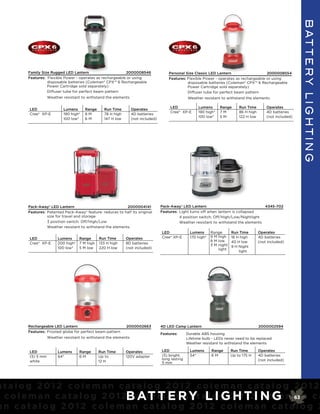 B AT T E R y L I G h T I n G
       Family Size Rugged LED Lantern                     2000008546                 Personal Size Classic LED Lantern                   2000008554
       Features: Flexible Power - operates as rechargeable or using                  Features: Flexible Power - operates as rechargeable or using
                 disposable batteries (Coleman® CPX™ 6 Rechargeable                            disposable batteries (Coleman® CPX™ 6 Rechargeable
                 Power Cartridge sold separately)                                              Power Cartridge sold separately)
                 Diffuser tube for perfect beam pattern                                        Difuser tube for perfect beam pattern
                  Weather resistant to withstand the elements                                   Weather resistant to withstand the elements

                                                                                      LED             Lumens      Range       Run Time        Operates
       LED                Lumens      Range     Run Time        Operates
                                                                                      Cree® XP-E      190 high*   7M          86 H high       4D batteries
       Cree® XP-E         190 high*   8M        78 H high       4D batteries
                                                                                                      100 low*    5M          122 H low       (not included)
                          100 low*    6M        147 H low       (not included)




       Pack-Away® LED Lantern                              2000004141            Pack-Away® LED Lantern                                4345-702
       Features: Patented Pack-Away® feature: reduces to half its original       Features: Light turns off when lantern is collapsed
                 size for travel and storage                                               4 position switch: Off/High/Low/Nightlight
                 3 position switch: Off/High/Low                                           Weather resistant to withstand the elements
                 Weather resistant to withstand the elements
                                                                                 LED              Lumens      Range       Run Time        Operates
                                                            Operates             Cree® XP-E       170 high*   9 M high    18 H high       4D batteries
       LED             Lumens    Range        Run Time
                                                                                                              8 M low     40 H low        (not included)
       Cree® XP-E      200 high* 7 M high     133 H high    8D batteries
                                                                                                              3 M night   9 H Night
                       100 low*  5 M low      220 H low     (not included)                                        light
                                                                                                                              light




       Rechargeable LED Lantern                             2000002663           4D LED Camp Lantern                                      2000002594
       Features: Frosted globe for perfect beam pattern
                                                                                 Features:      Durable ABS housing
                  Weather resistant to withstand the elements                                   Lifetime bulb - LEDs never need to be replaced
                                                                                                Weather resistant to withstand the elements

       LED             Lumens     Range       Run Time      Operates             LED              Lumens      Range       Run Time        Operates
       (5) 5 mm        64*        6M          Up to         120V adapter         (5) bright,      54*         6M          Up to 175 H     4D batteries
                                                                                 long lasting                                             (not included)
       white                                  12 H                               5 mm




atalog 2012 coleman catalog 2012 coleman catalog 2012
 c o l e m a n c a t a l o g 2 0 1 2B AT m a nR Yt aLo g 2 0 T I N G m63 n c a
                                     cole T E ca l I G H 12 cole a
an catalog 2012 coleman catalog 2012 coleman catalog 2
 