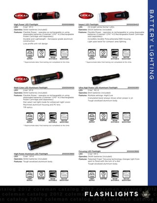 B AT T E R y L I G h T I n G
        High Power LED Flashlight                           2000006660                        Impact LED Flashlight                                2000009453
        LED:      Cree® XP-C                                                                  LED:      (5) bright white Nichia® LEDs
        Operates: 3AAA batteries (included)                                                   Operates: 3AAA batteries (included)
        Features: Flexible Power - operates as rechargeable or using                          Features: Flexible Power - operates as rechargeable or using disposable
                  disposable batteries (Coleman® CPX™ 4.5 Rechargeable                                  batteries (Coleman® CPX™ 4.5 Rechargeable Power Cartridge
                  Power Cartridge sold separately)                                                      sold separately)
                  Durable and Lightweight - Aerospace grade aluminum                                    Incredibly durable Polycarbonate/ABS housing
                  construction                                                                          Light pipe bezel for compact area lighting
                  Low profile anti-roll design


                      FL 1 STANDARD   **   FL 1 STANDARD    FL 1 STANDARD     FL 1 STANDARD              FL 1 STANDARD    **   FL 1 STANDARD    FL 1 STANDARD    FL 1 STANDARD



                        100                                      90 m                                        75                                     TBD m
                      LUMENS                 7 h                                                          LUMENS                TBD h
                      LIGHT                RUNTIME             BEAM           W ATER                      LIGHT                RUNTIME             BEAM           W ATER
                     OUTPUT                                D I STANCE       RESI STANT                   OUTPUT                                D I STANCE       RESI STANT

                 **Approximate data; final testing not completed at this time.                       **Approximate data; final testing not completed at this time.




        Multi-Color LED Aluminum Flashlight                  2000009455                       Ultra High Power LED Aluminum Flashlight         2000003911
        LED:      Cree® XP-E                                                                  LED:      Cree® MC-E
        Operates: 3AAA batteries (included)                                                   Operates: 6AA batteries (included)
        Features: Flexible Power - operates as rechargeable or using                          Features: Multiple settings: High/Low
                  disposable batteries (Coleman® CPX™ 4.5 Rechargeable                                  Crenulated bezel always shows when power is on
                  Power Cartridge sold separately)
                                                                                                        Tough anodized aluminum body
                  Dial select red light mode for enhanced night vision
                  Machined aluminum housing and PC lens
                  TIR optics


                     FL 1 STANDARD    **   FL 1 STANDARD    FL 1 STANDARD    FL 1 STANDARD                FL 1 STANDARD        FL 1 STANDARD    FL 1 STANDARD    FL 1 STANDARD



                        150                                     TBD m                                       500                                     235 m
                      LUMENS                TBD h                                                         LUMENS                 8.5 h
                      LIGHT                RUNTIME             BEAM           W ATER                      LIGHT                RUNTIME             BEAM           W ATER
                     OUTPUT                                D I STANCE       RESI STANT                   OUTPUT                                D I STANCE       RESI STANT

                 **Approximate data; final testing not completed at this time.




                                                                                              Focusing LED Flashlight                           2000003692
        High Power Aluminum LED Flashlight                                     2000003693     LED:      Cree® XR-C
        LED:      Cree® XP-E                                                                  Operates: 3AAA batteries (included)
        Operates: 3AAA batteries (included)                                                   Features: Patented Fraen® focusing technology changes light from
        Features: Tough anodized aluminum body                                                          spot to flood with the turn of a dial
                                                                                                        Tough anodized aluminum body


                     FL 1 STANDARD         FL 1 STANDARD    FL 1 STANDARD    FL 1 STANDARD                FL 1 STANDARD        FL 1 STANDARD    FL 1 STANDARD    FL 1 STANDARD



                        144                                     115 m                                         83                                    110 m
                      LUMENS               6 h 15 m                                                       LUMENS                 15 h
                      LIGHT                RUNTIME             BEAM           W ATER                      LIGHT                RUNTIME             BEAM           W ATER
                     OUTPUT                                D I STANCE       RESI STANT                   OUTPUT                                D I STANCE       RESI STANT




atalog 2012 coleman catalog 2012 coleman catalog 2012
 c o l e m a n c a t a l o g 2 0 1 2 c o l e m a F La t a l o gL I0 1 2 c oS m 67 n c a
                                                 n c A S H 2 G H T le a
an catalog 2012 coleman catalog 2012 coleman catalog 2
 