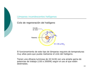 14
Lámparas incandescentes halógenas
Ciclo de regeneración del halógeno
El funcionamiento de este tipo de lámparas requiere de temperaturas
muy altas para que pueda realizarse el ciclo del halógeno.
Tienen una eficacia luminosa de 22 lm/W con una amplia gama de
potencias de trabajo (150 a 2000W) según el uso al que estén
destinadas.
 