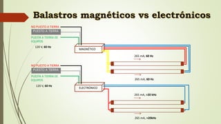 MAGNÉTICO
PUESTA A TIERRA DE
EQUIPOS
PUESTO A TIERRA
NO PUESTO A TIERRA
120 V, 60 Hz
265 mA, 60 Hz
265 mA, 60 Hz
ELECTRÓNICO
PUESTA A TIERRA DE
EQUIPOS
PUESTO A TIERRA
NO PUESTO A TIERRA
120 V, 60 Hz
265 mA, >20 kHz
265 mA, >20kHz
 