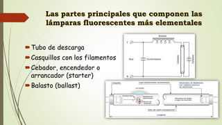 Tubo de descarga
Casquillos con los filamentos
Cebador, encendedor o
arrancador (starter)
Balasto (ballast)
 
