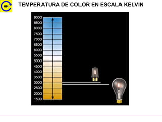 TEMPERATURA DE COLOR EN ESCALA KELVIN
 