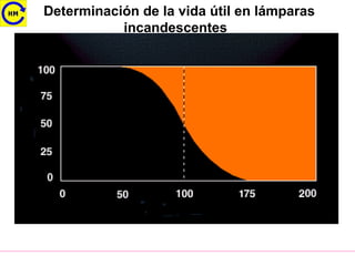 Determinación de la vida útil en lámparas
incandescentes
 