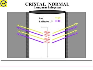 CRISTAL NORMAL
Lamparas halogenas
Luz
Radiacion UV
 