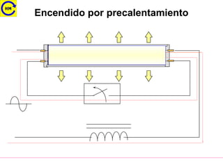Encendido por precalentamiento
Hg Ar o Kr
 