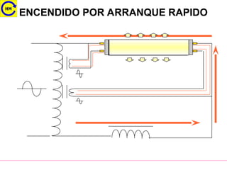 ENCENDIDO POR ARRANQUE RAPIDO
Ar
o
Kr
 