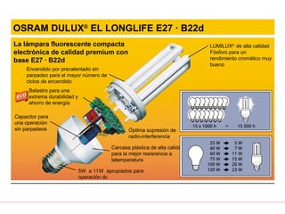 Encendido por precalentado sin
parpadeo para el mayor número de
ciclos de encendido
Balastro para una
extrema durabilidad y
ahorro de energía
5W a 11W apropiados para
operación dc
Carcasa plástica de alta calidad
para la mejor resisrencia a
latemperatura
LUMILUX®
de alta calidad
Fósforo para un
rendimiento cromático muy
bueno
Capacitor para
una operación
sin parpadeos Óptima supresión de
radio-interferencia
25 W
40 W
60 W
75 W
100 W
120 W
5 W
7 W
11 W
15 W
20 W
23 W
15 x 1000 h = 15 000 h
La lámpara fluorescente compacta
electrónica de calidad premium con
base E27 · B22d
OSRAM DULUX®
EL LONGLIFE E27 · B22d
 
