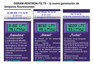 SLIMLINE T12 39 W
Ø 38 mm
longitud 1170 mm
OCTRON T8 32 W
Ø 25 mm
longitud 1212 mm
FQ T5 54 W
Ø 16 mm longitud 1149 mm
„Gasolina“ „Diesel“ „Turbo“
Tecnología anterior:
La lámpara SLIMLINE
T12 39 W de 1170 mm
de longitud y 38 mm de
diámetro produce una
intensidad luminosa de
3100 lm.
Eficacia luminosa:
79 lm/W y Factor diseño
de: 2.3 lm/cm3
El ”Diesel“ de las lámparas
fluorescentes:
Las nuevas lámparas
OCTRON T8 32 W
de 1212 mm de longitud y sólo
25 mm de diámetro producen
una intensidad luminosa de
3050 lm.
Eficacia luminosa:
95 lm/W y Factor diseño de:
5.3 lm/cm3
El ”Turbo“ de las lámparas
fluorescentes:
La nueva lámpara PENTRON
FQ T5 54 W de tan sólo 1149
mm de longitud y 16 mm de
diámetro produce una
intensidad luminosa de 4650
lm.
Eficacia luminosa:
86 lm/W y Factor diseño de:
21 lm/cm3
OSRAM PENTRON FQ T5 – la nueva generación de
lámparas fluorescentes
 