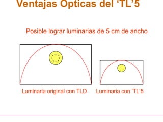 Luminaria original con TLD Luminaria con ‘TL’5
Ventajas Opticas del ‘TL’5
Posible lograr luminarias de 5 cm de ancho
 