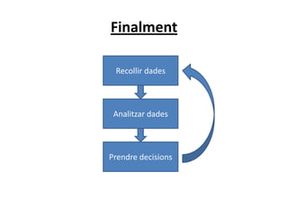 Finalment

 Recollir dades



 Analitzar dades



Prendre decisions
 