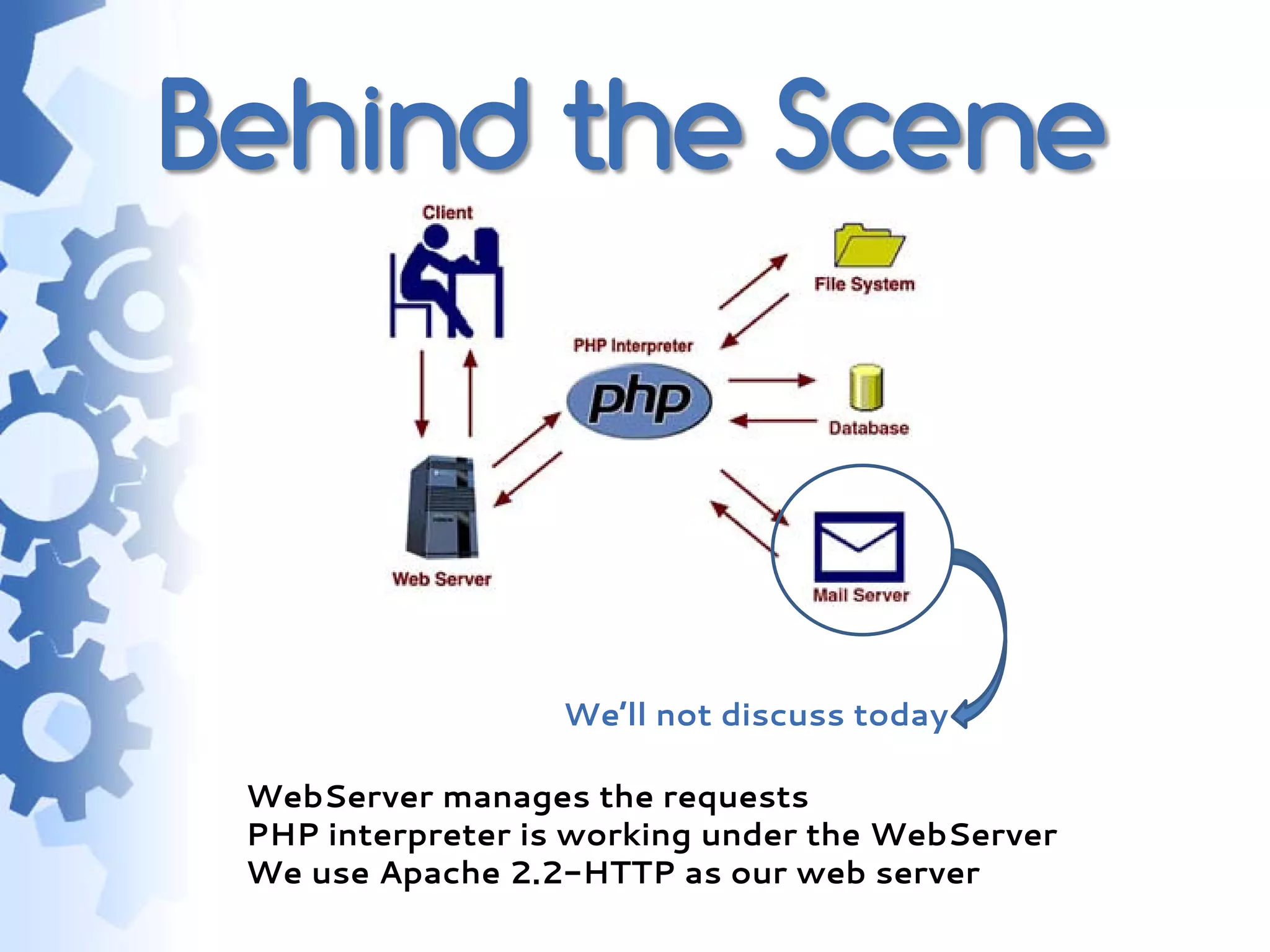 Behind the Scene



                  We’ll not discuss today

 WebServer manages the requests
 PHP interpreter is working under the WebServer
 We use Apache 2.2-HTTP as our web server
 