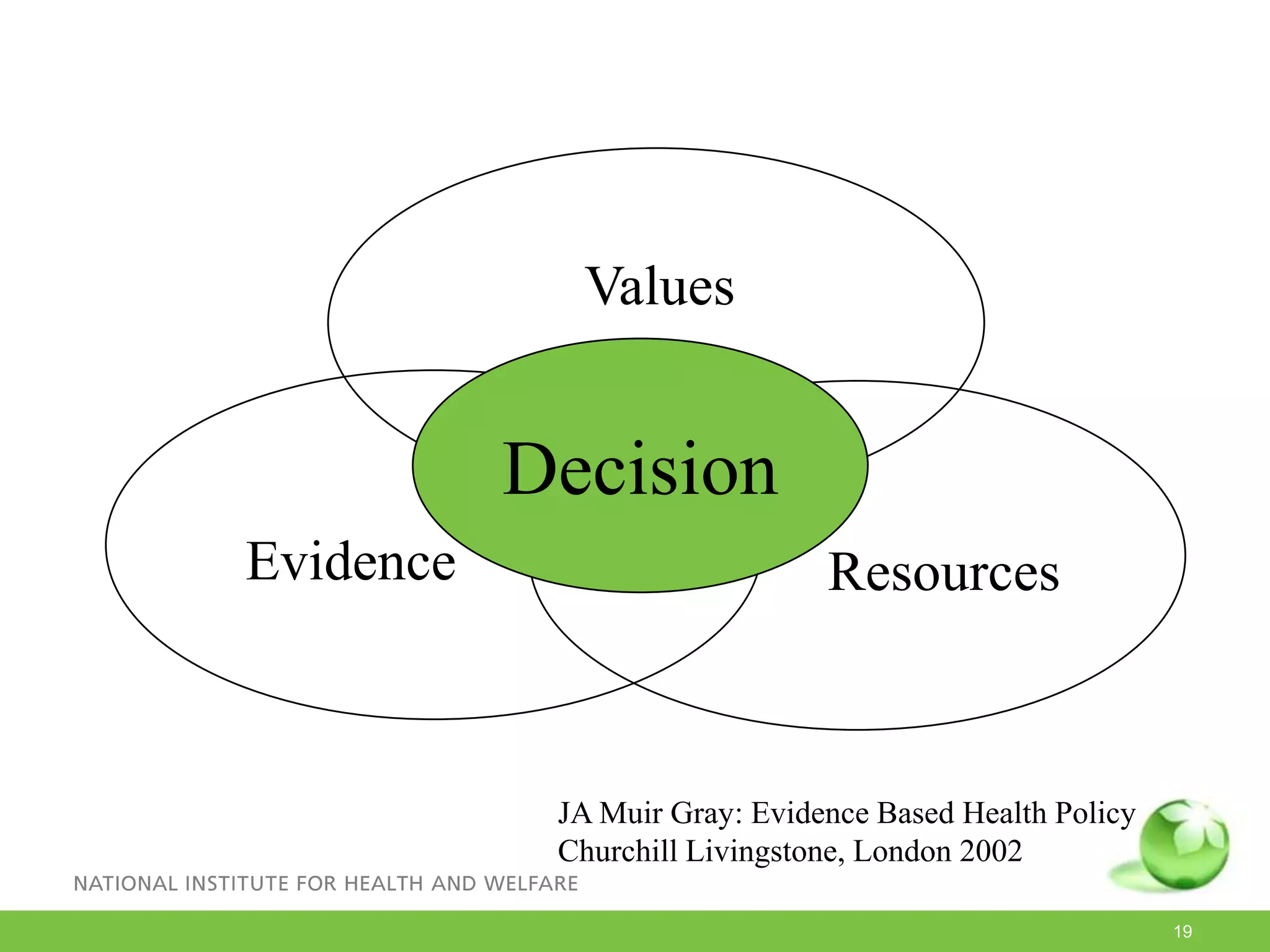 Examples Of Evidence Examples Of Evidence