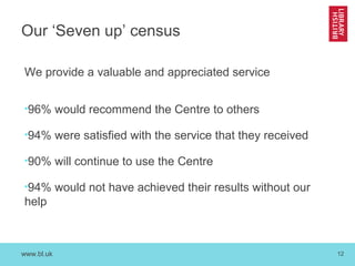 Our ‘Seven up’ census
We provide a valuable and appreciated service
•96%

would recommend the Centre to others

•94%

were...