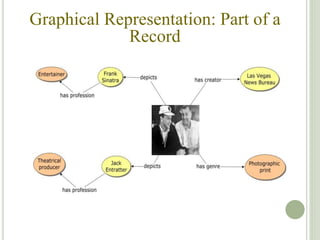 Graphical Representation: Part of a
Record
 