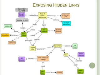December
12, 1915
EXPOSING HIDDEN LINKS
 