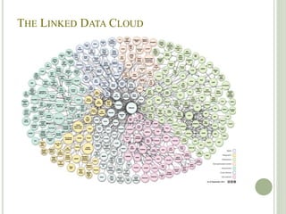 THE LINKED DATA CLOUD
 