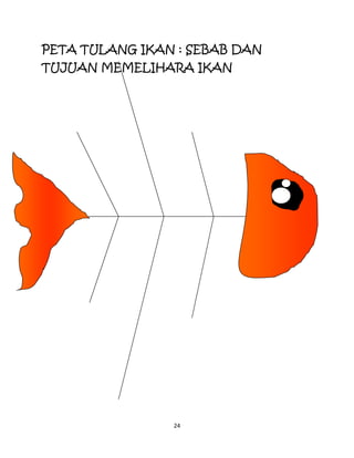 24
PETA TULANG IKAN : SEBAB DAN
TUJUAN MEMELIHARA IKAN
 