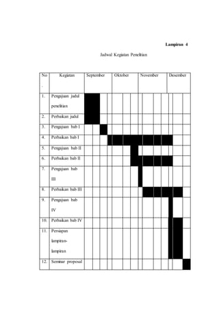 Lampiran 4
Jadwal Kegiatan Penelitian
No
.
Kegiatan September Oktober November Desember
1. Pengajuan judul
penelitian
2. Perbaikan judul
3. Pengajuan bab I
4. Perbaikan bab I
5. Pengajuan bab II
6. Perbaikan bab II
7. Pengajuan bab
III
8. Perbaikan bab III
9. Pengajuan bab
IV
10. Perbaikan bab IV
11. Persiapan
lampiran-
lampiran
12. Seminar proposal
 