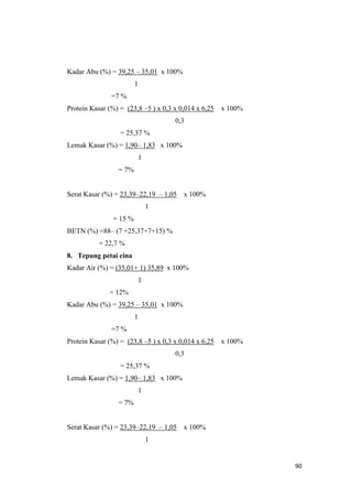 90
Kadar Abu (%) = 39,25 – 35,01 x 100%
1
=7 %
Protein Kasar (%) = (23,8 –5 ) x 0,3 x 0,014 x 6,25 x 100%
0,3
= 25,37 %
Lemak Kasar (%) = 1,90– 1,83 x 100%
1
= 7%
Serat Kasar (%) = 23,39–22,19 – 1,05 x 100%
1
= 15 %
BETN (%) =88– (7 +25,37+7+15) %
= 22,7 %
8. Tepung petai cina
Kadar Air (%) = (35,01+ 1) 35,89 x 100%
1
= 12%
Kadar Abu (%) = 39,25 – 35,01 x 100%
1
=7 %
Protein Kasar (%) = (23,8 –5 ) x 0,3 x 0,014 x 6,25 x 100%
0,3
= 25,37 %
Lemak Kasar (%) = 1,90– 1,83 x 100%
1
= 7%
Serat Kasar (%) = 23,39–22,19 – 1,05 x 100%
1
 