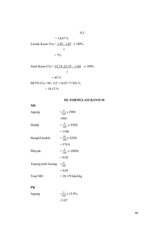 90
0,3
= 14,87 %
Lemak Kasar (%) = 1,92– 1,85 x 100%
1
= 7%
Serat Kasar (%) = 23,74–22,19 – 1,04 x 100%
1
= 45 %
BETN (%) =98– (15 +14,87+7+45) %
= 16,12 %
III. FORMULASI RANSUM
ME
Jagung =
3
100
x 2980
=894
Dedak =
4
100
𝑥 3350
= 1340
Bungkil kedele =
26
100
𝑥 2230
= 579.8
Minyak =
2
100
𝑥 100%
= 0.02
Tepung kulit kerang =
2
100
= 0.02
Total ME = 28.178 kkal/kg
PK
Jagung =
3
100
x 12.9%
=3.87
 