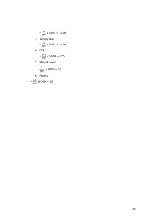 90
=
30
100
x 5000 = 1500
3. Tepung ikan
=
23
100
x 5000 = 1150
4. BIS
=
17,5
100
x 5000 = 875
5. Minyak sayur
1
100
x 5000 = 50
6. Premix
=
0,5
100
x 5000 = 25
 