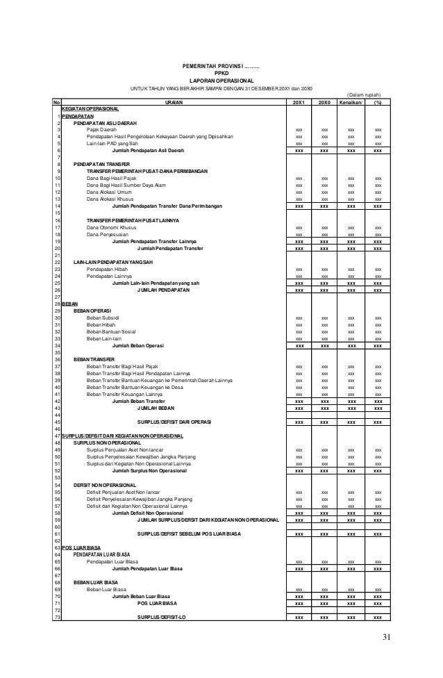 Lampiran ii permendagri-64-tahun-2013