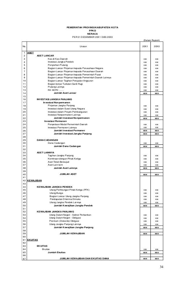 Lampiran ii permendagri-64-tahun-2013