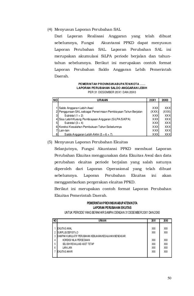 Lampiran Ii Permendagri 64 Tahun 2013