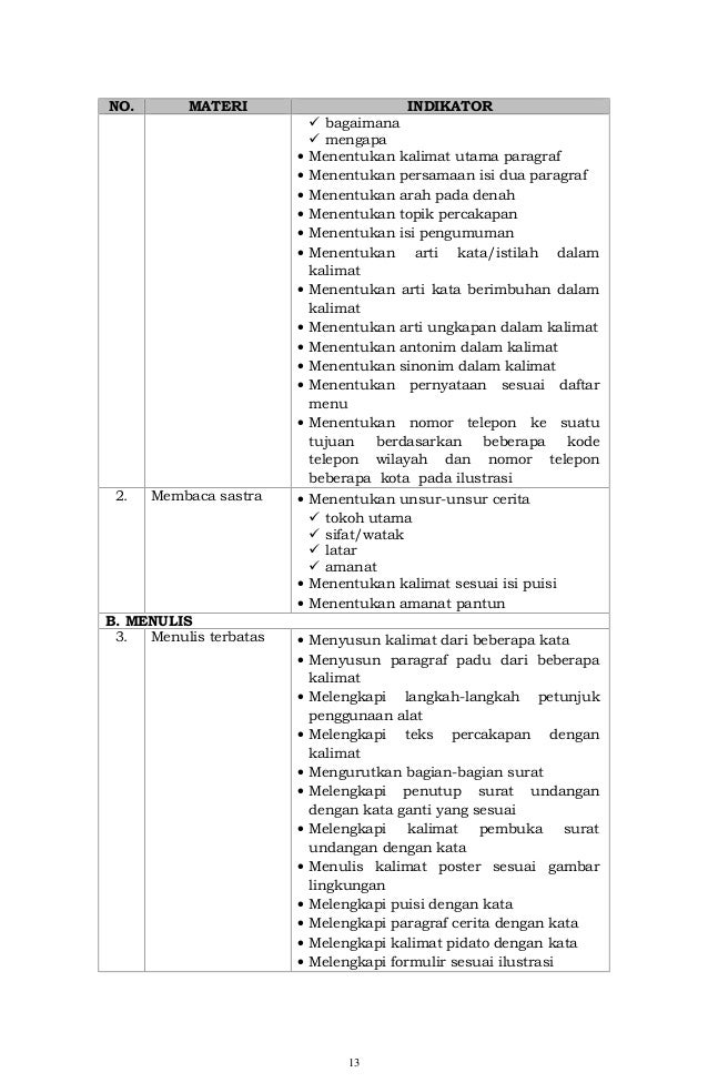 Lampiran kisi-kisi-usm-2015