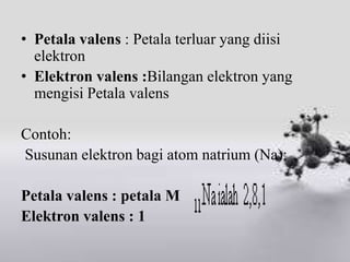 • Petala valens : Petala terluar yang diisi
  elektron
• Elektron valens :Bilangan elektron yang
  mengisi Petala valens

Contoh:
Susunan elektron bagi atom natrium (Na):

Petala valens : petala M
Elektron valens : 1
 