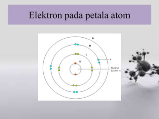 Elektron pada petala atom
 