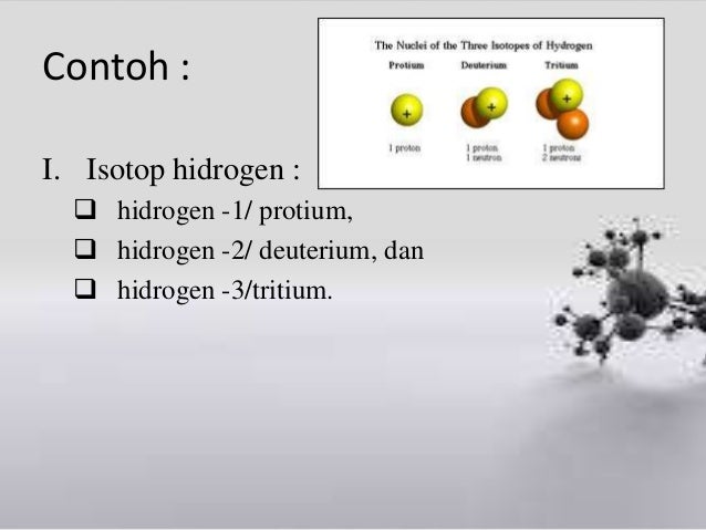Nombor proton, nombor nukleon & isotop