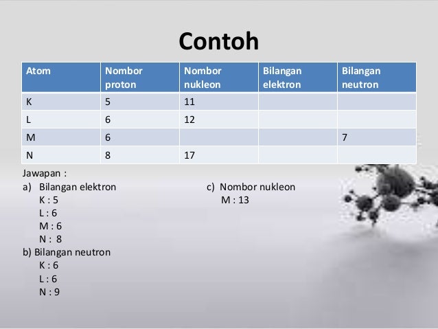 Nombor Proton Nombor Nukleon Isotop