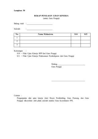 Lampiran 50 
REKAP PENILAIAN UJIAN KINERJA 
(untuk Guru Penguji) 
Bidang studi : __________________________ 
Sekolah : __________________________ 
No. Nama Mahasiswa S14 S15 
1 
2 
3 
Keterangan : 
S10 = Nilai Ujian Kinerja RPP dari Guru Penguji 
S11 = Nilai Ujian Kinerja Pelaksanaan Pembelajaran dari Guru Penguji 
Catatan : 
Malang, ___________________________ 
Guru Penguji 
__________________________________ 
Pengumpulan nilai ujian kinerja (dari Dosen Pembimbing, Guru Pamong, dan Guru 
Penguji) dikoordinir oleh pihak sekolah melalui Guru Koordinator PPL 
