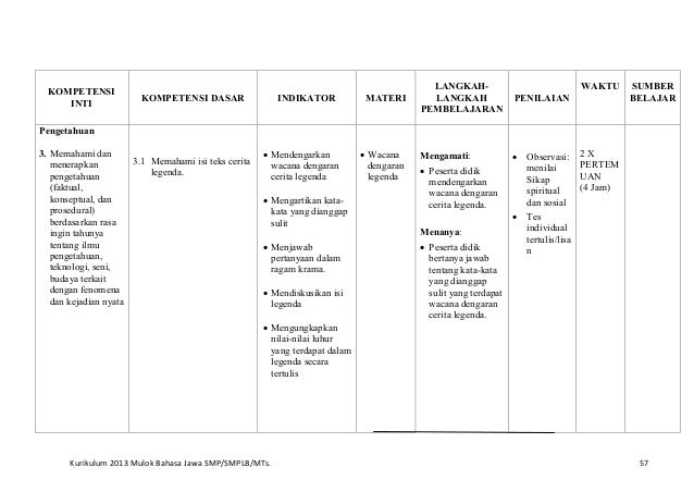 Lampiran 1 Silabus Basa Jawa 8