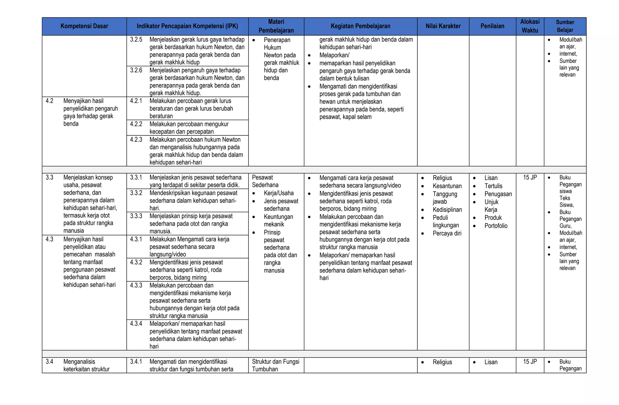 Lampiran 1 Silabus IPA.docx