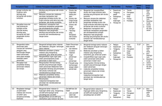 Lampiran 1 Silabus IPA.docx