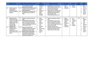Lampiran 1 Silabus IPA.docx