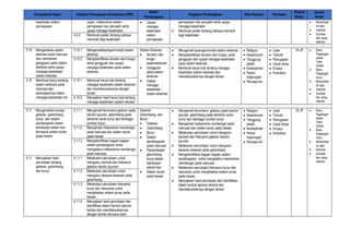 Lampiran 1 Silabus IPA.docx