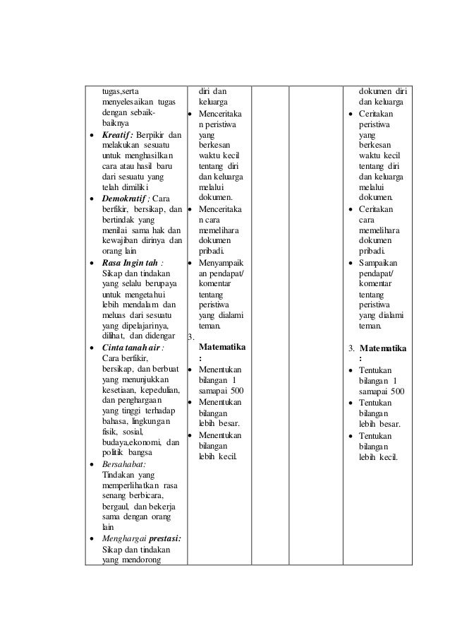 Bukti Fisik Dokumen Bukti Tindak Lanjut Supervisi Guru Paud