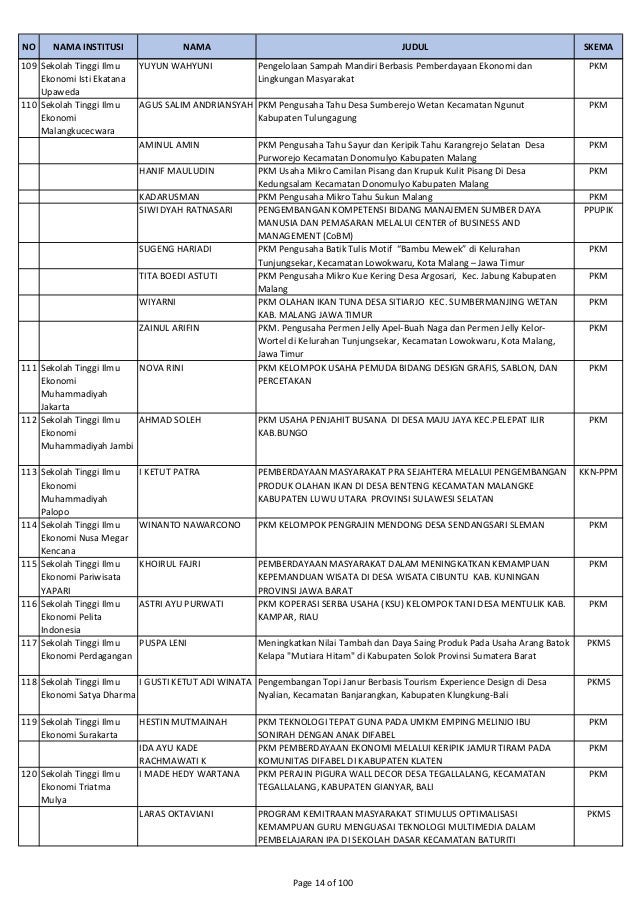 Lampiran 3. Penerima pendanaan pengabdian kepada 