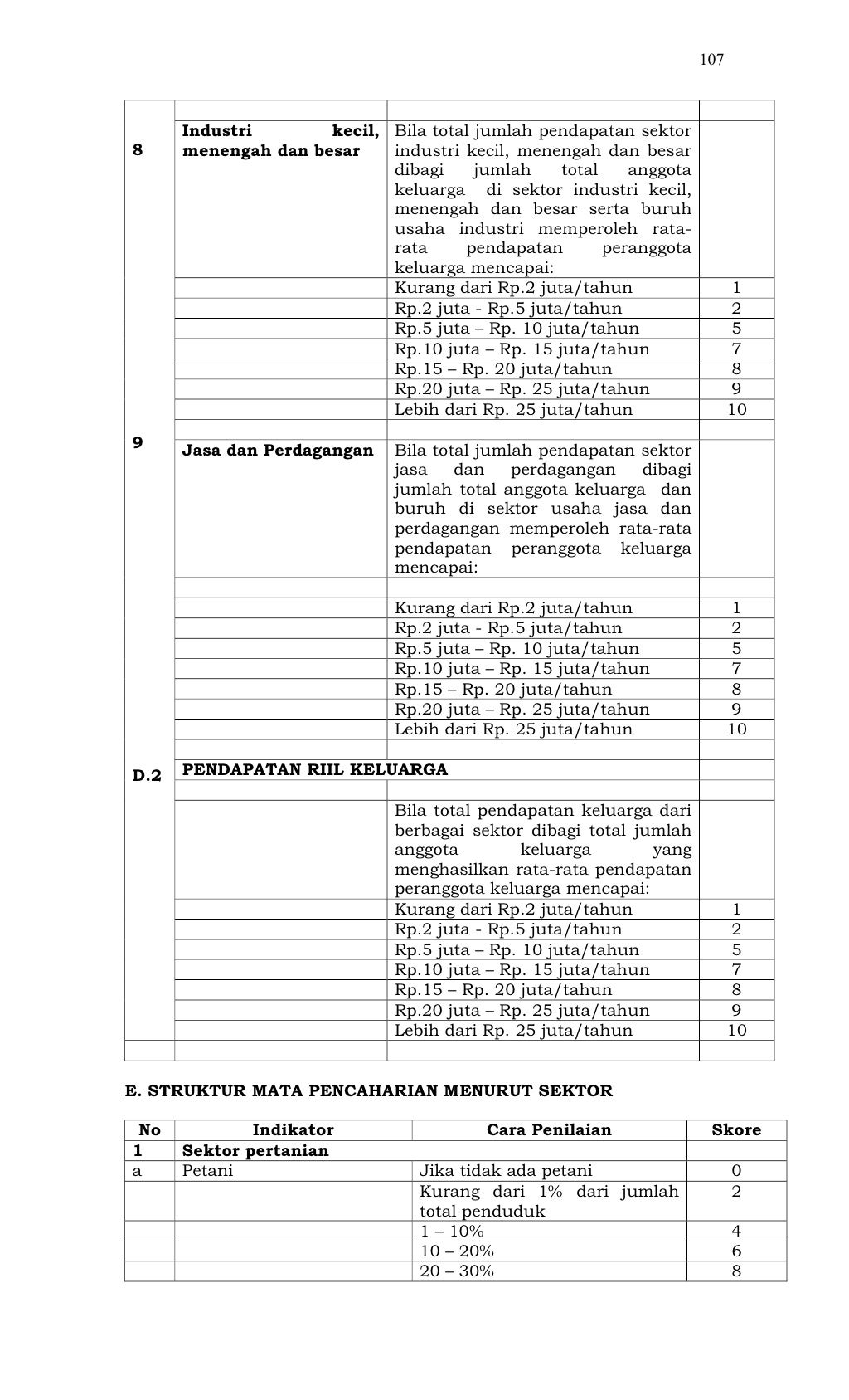 Lampiran4 Permendagri NO 12 THN 2007